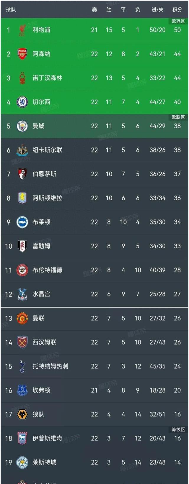 切尔西挣扎求胜,球队近期连战不利 切尔西挣扎求胜,球队近期连战不利