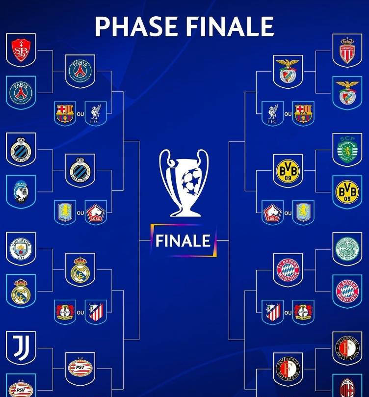 包含皇马对阵拜仁战罢，谁是胜利者？的词条