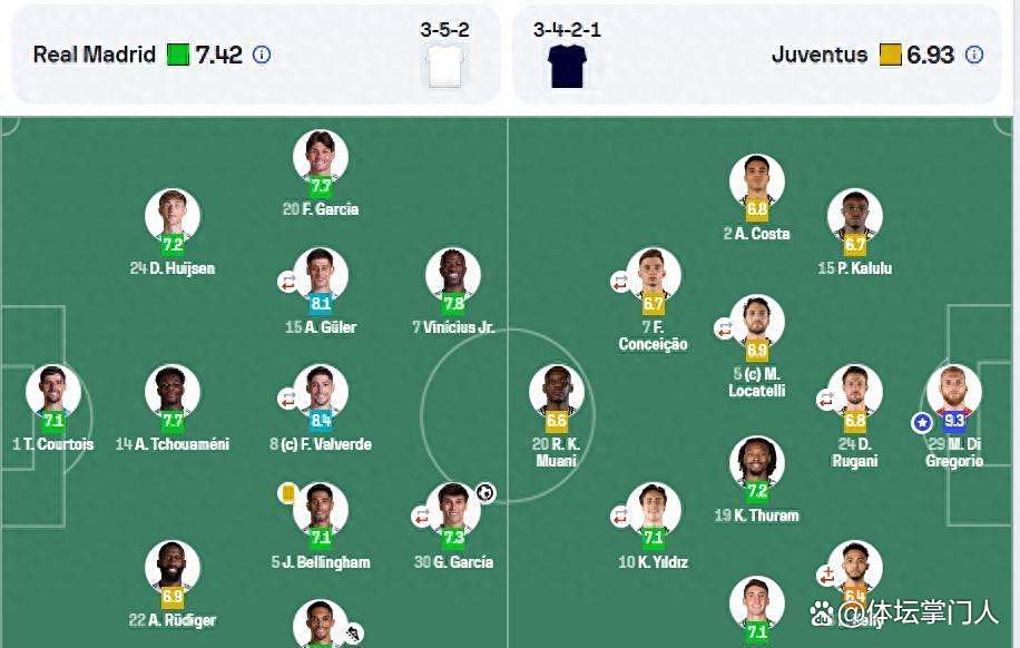 曼联迎战皇马,双方实力对比! 曼联迎战皇马,双方实力对比!