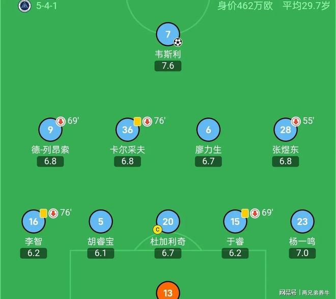 关于查尔勒罗伊主场大胜，保级形势稍有好转的信息