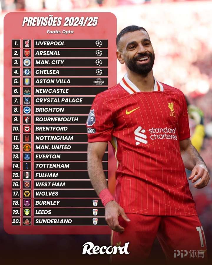 水晶宫告捷,卫冕雄心已现!的简单介绍 水晶宫告捷,卫冕雄心已现!的简单介绍