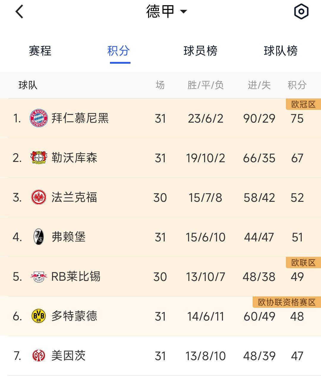 奥格斯堡旧将凯文引导,火线前进德甲积分榜 奥格斯堡旧将凯文引导,火线前进德甲积分榜